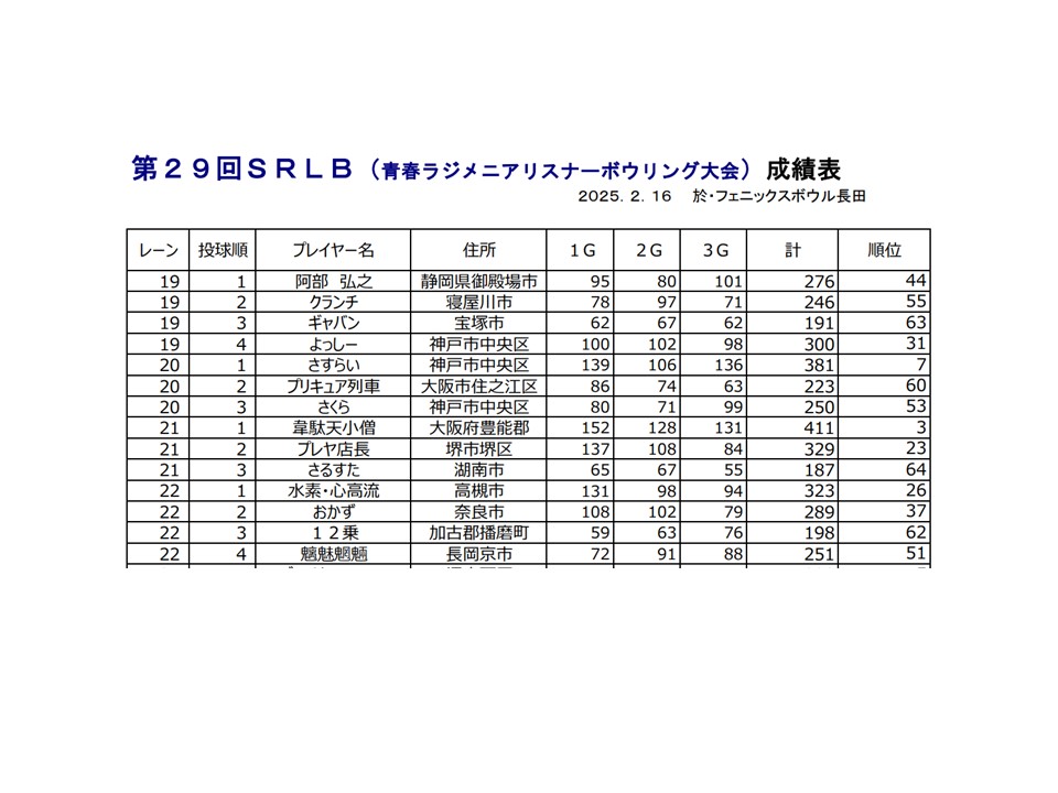 第29回SRLBスコア表-1