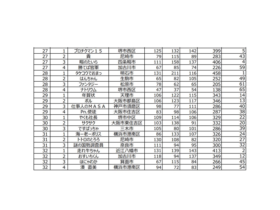 第297回SRLBスコア表-2