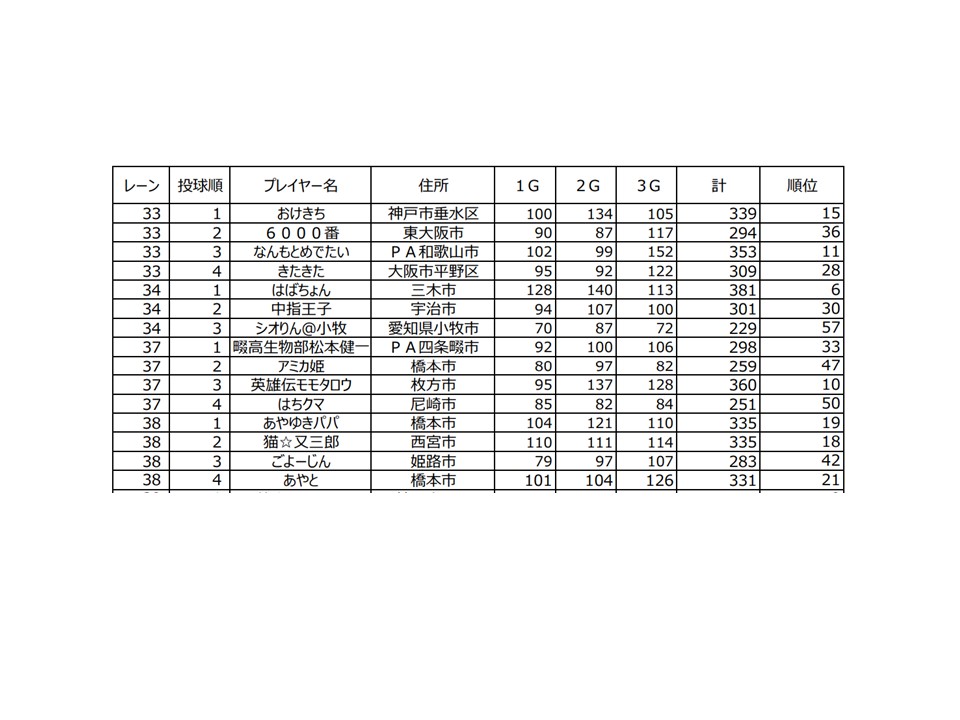 第29回SRLBスコア表-3